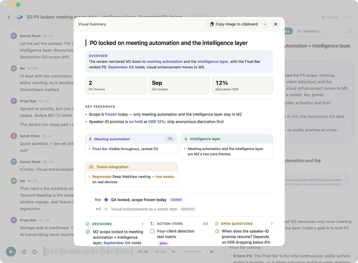Kept visual summary: takeaways, topic cards, timeline, decisions and follow-ups on one page